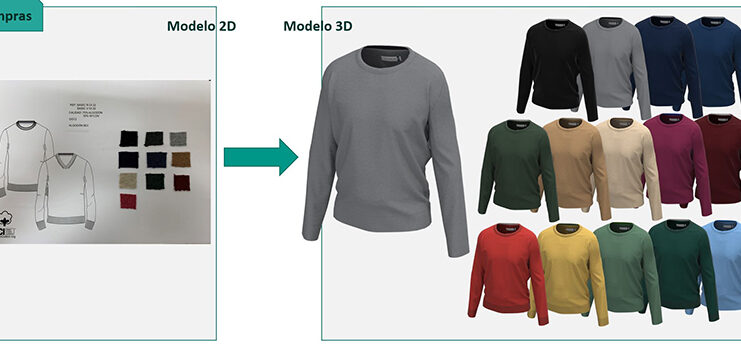 El Corte Ingles 3D
