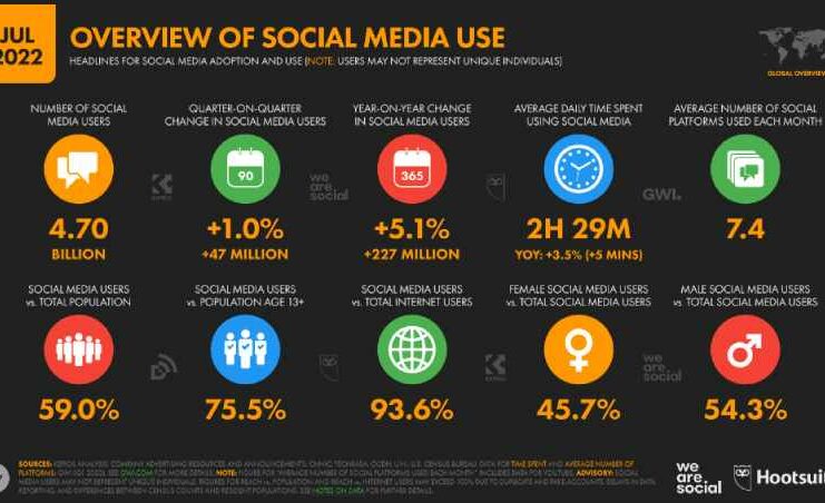 Hootsuite